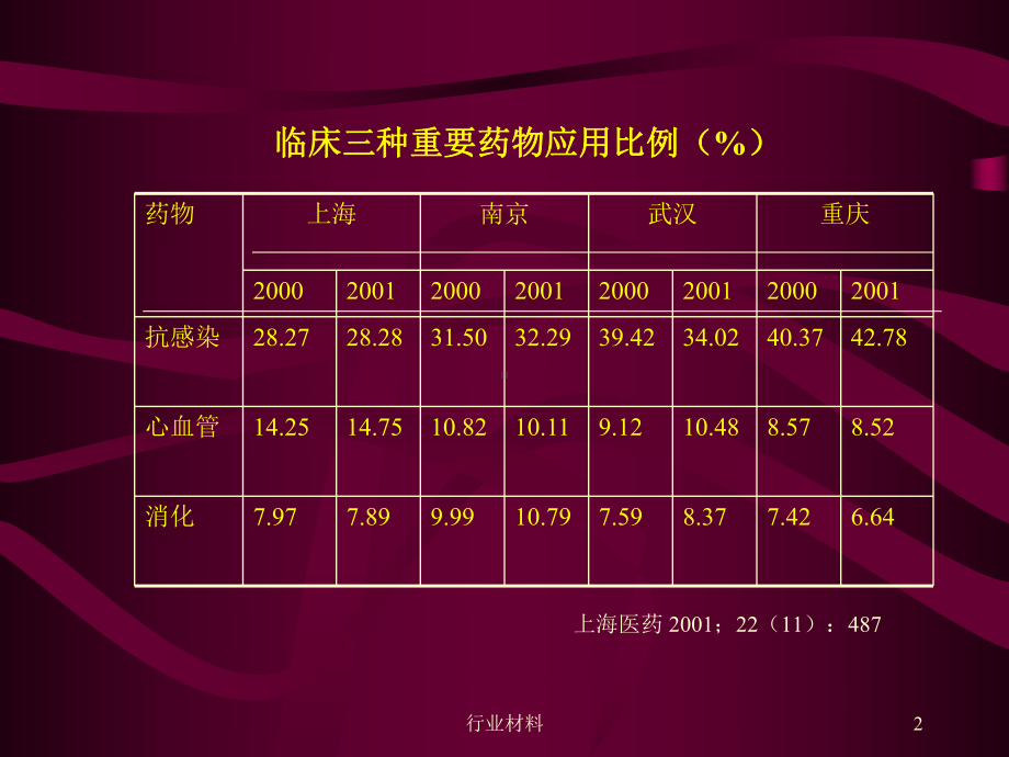 抗生素临床应用(行业特制)课件.ppt_第2页