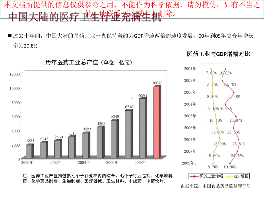 我国医疗行业和其医疗器械融资租赁业务概述培训课件.ppt_第3页