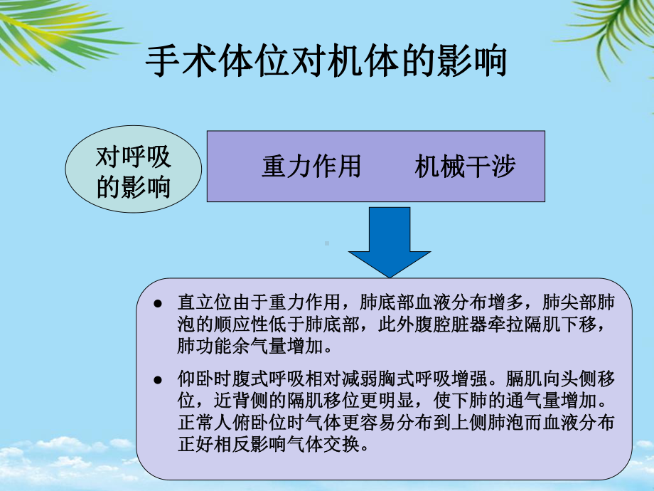 教培用详解手术体位设置与相关并发症的预防措施课件.ppt_第3页