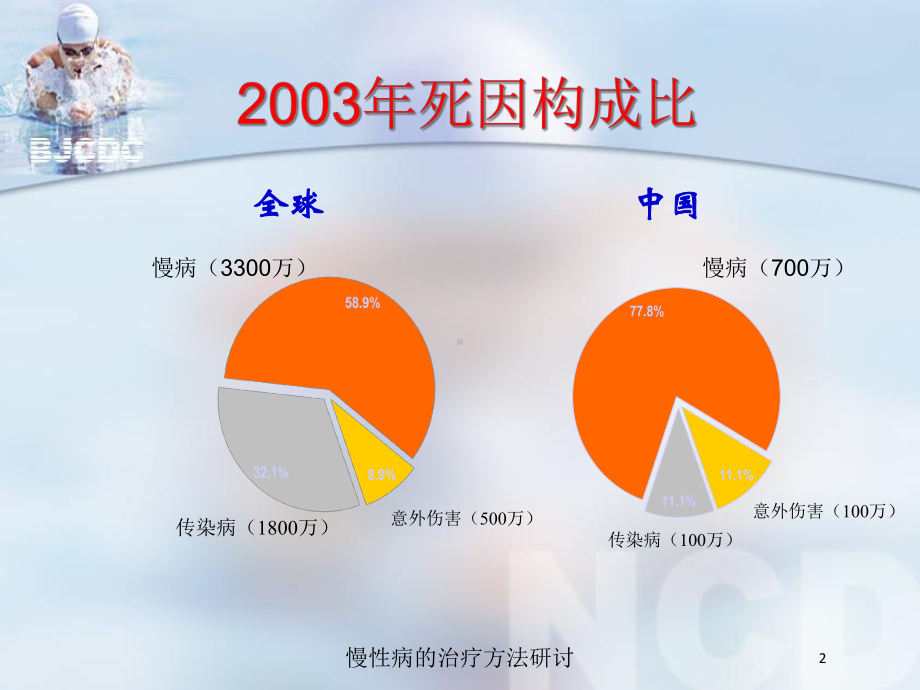 慢性病的治疗方法研讨培训课件.ppt_第2页