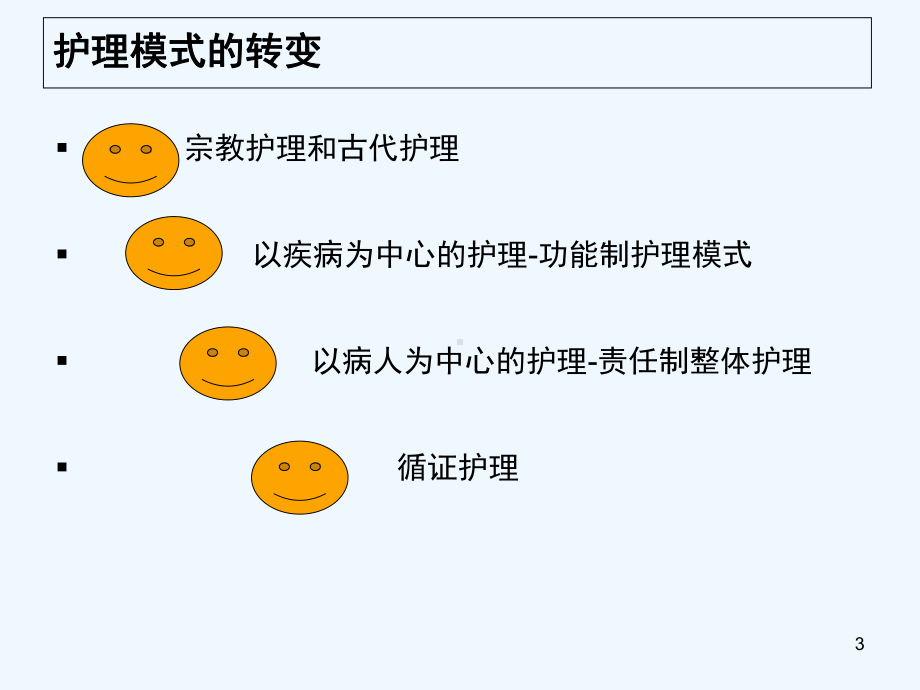 整体护理模式管理abc课件.ppt_第3页