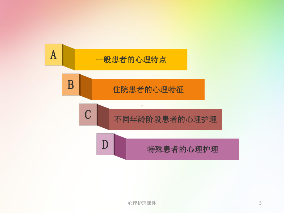 心理护理课件.ppt_第3页