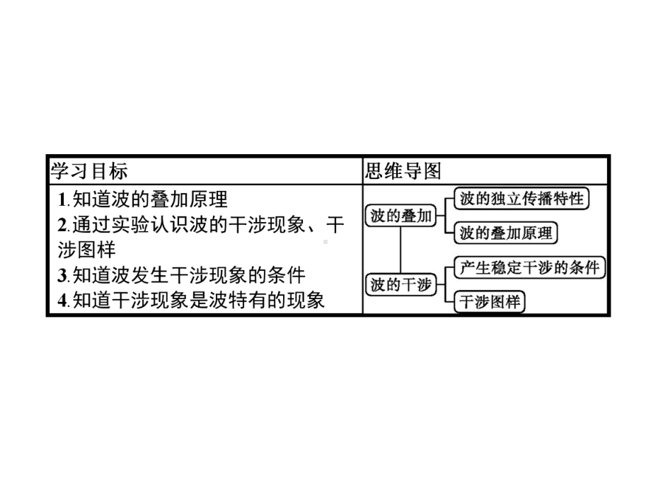 新教材物理《波的干涉》课件1.pptx_第2页