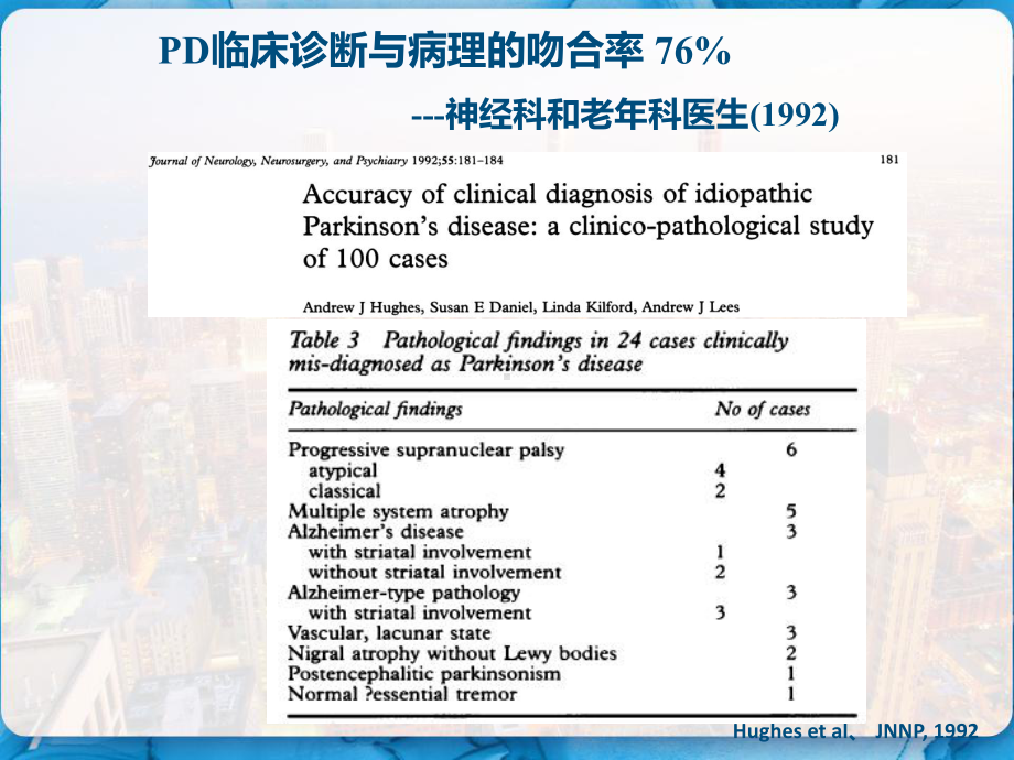 帕金森病诊断标准的演变及解读-课件.pptx_第3页