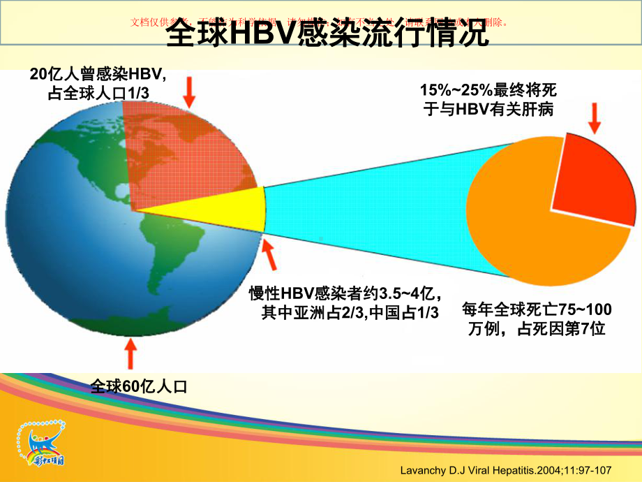 慢性乙型肝炎诊疗规范课件.ppt_第2页