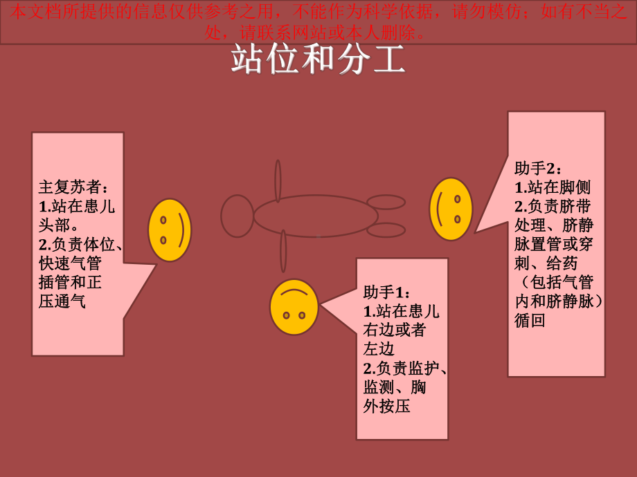 我国新生儿复苏指南培训课件.ppt_第3页