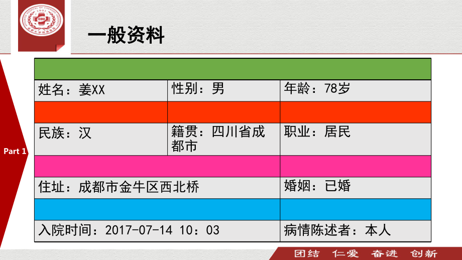 护理查房教程课件.ppt_第3页