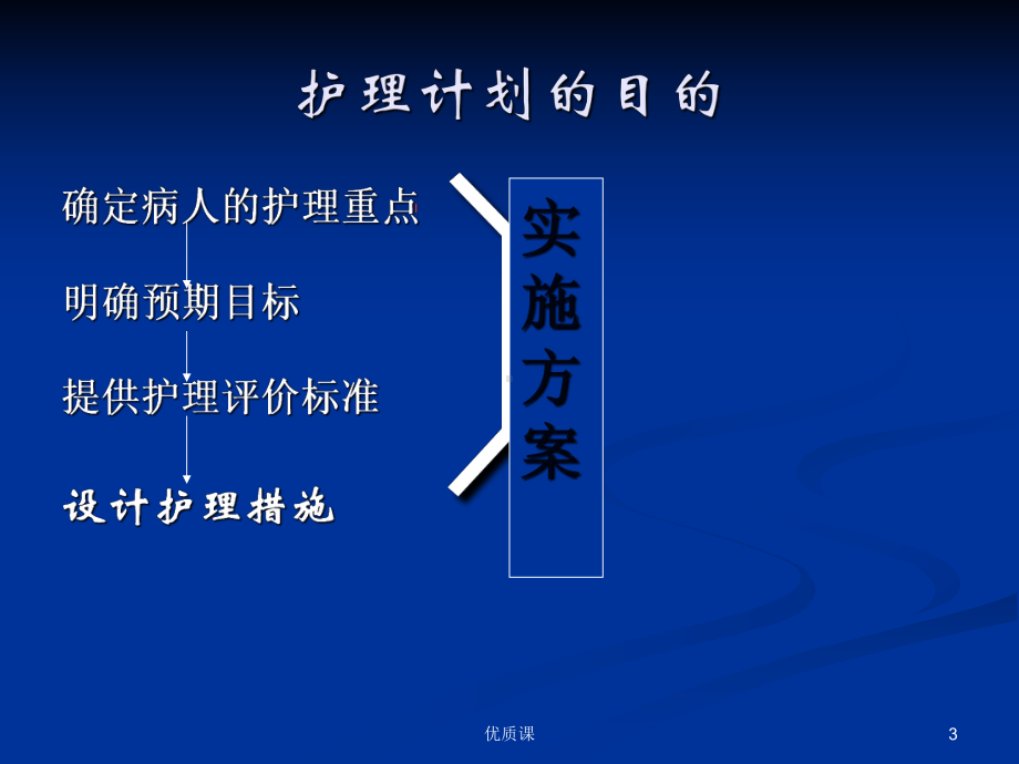 护理计划的制定(医疗类别)课件.ppt_第3页