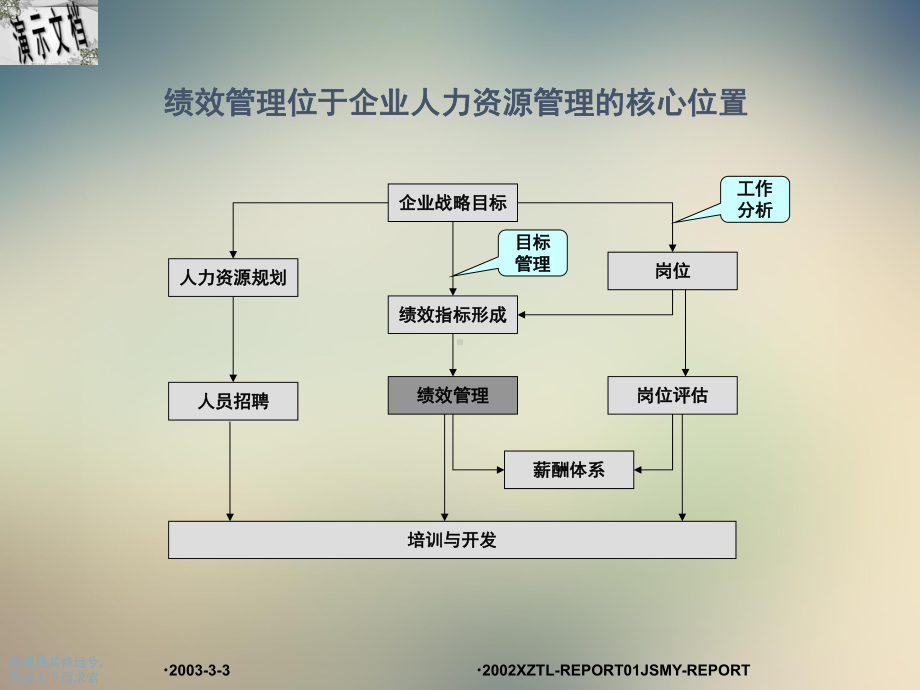 某集团绩效诊断报告课件.ppt_第2页