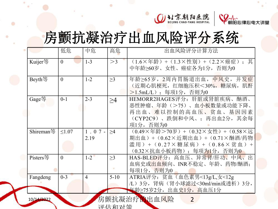 房颤抗凝治疗的出血风险评估和对策培训课件.ppt_第2页