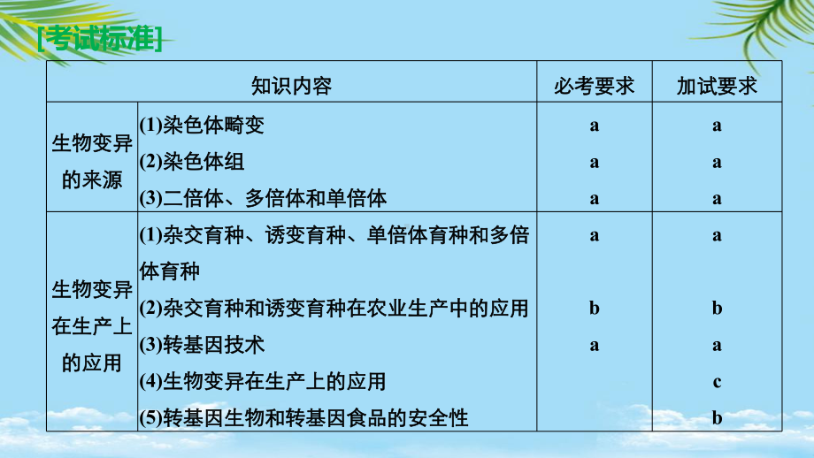 新版高考生物一轮复习第六单元生物的变异与进化染色体畸变与育种课件浙科版.ppt_第2页