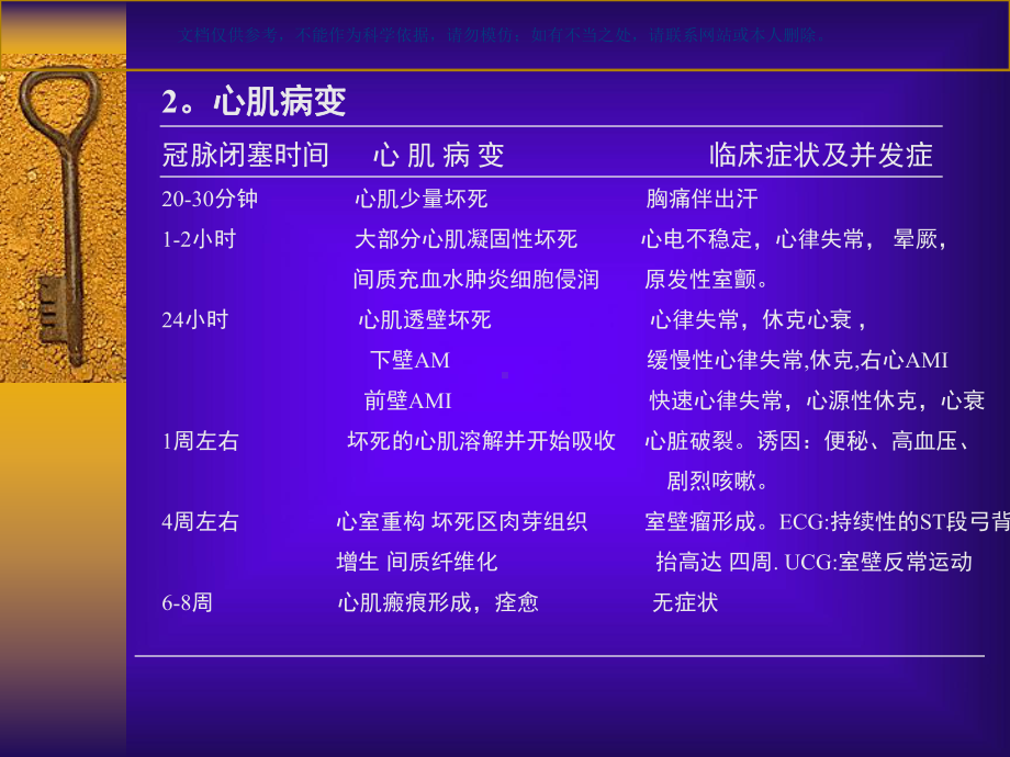 急性心肌梗死的诊治进展课件.ppt_第3页