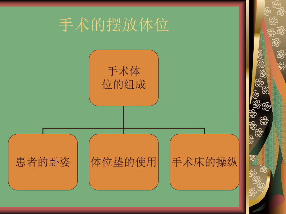 手术体位的摆放课件-2.ppt_第3页