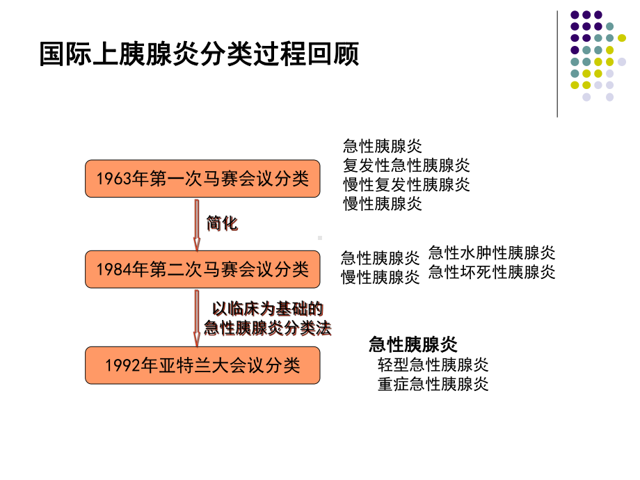 急性胰腺炎病情评估与分类的新认识课件.pptx_第2页