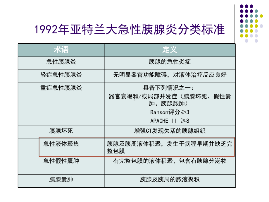 急性胰腺炎病情评估与分类的新认识课件.pptx_第3页