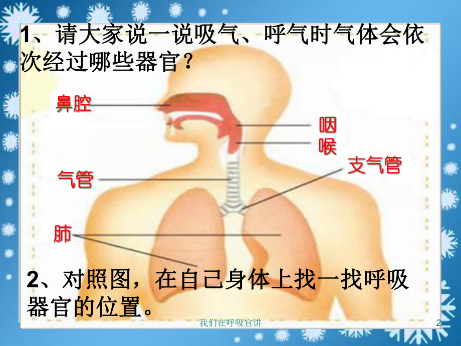 我们在呼吸宣讲培训课件.ppt_第2页