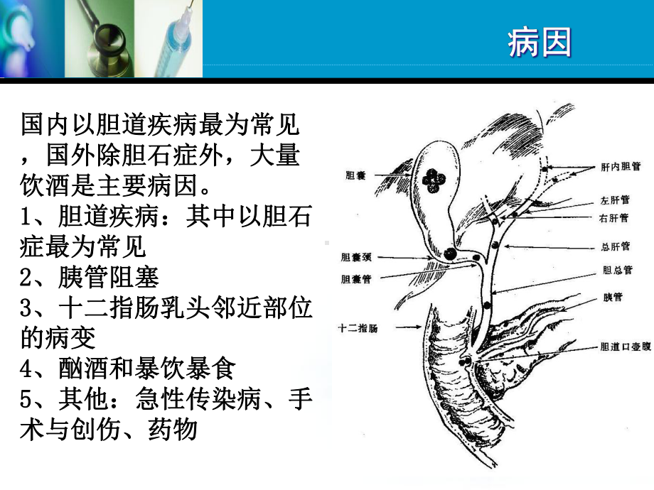 急性胰腺炎教学查房精选课件.ppt_第3页