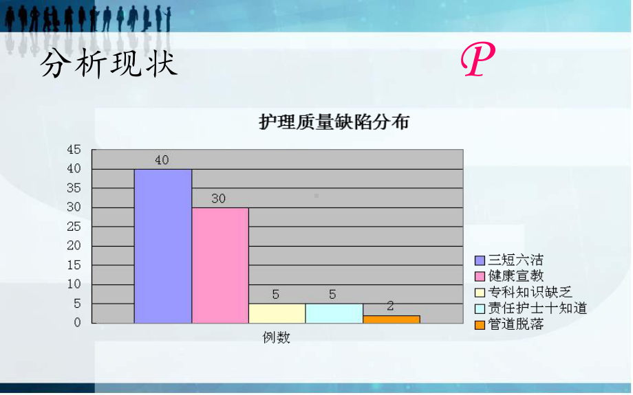 提高危重患者医疗护理质量PDCA培训课件.ppt_第3页