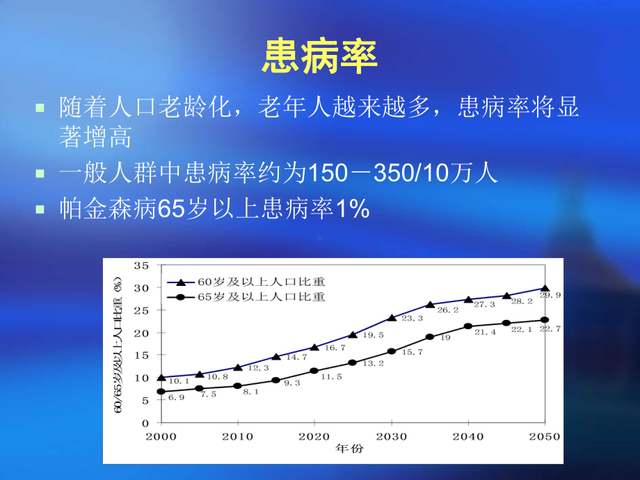 帕金森病的诊断和治疗课件.pptx_第3页