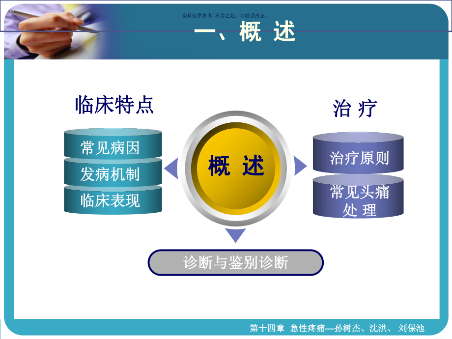 急性疼痛医学宣教课件.ppt_第3页