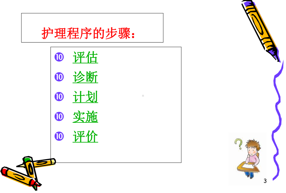 护理程序运用医学课件.ppt_第3页