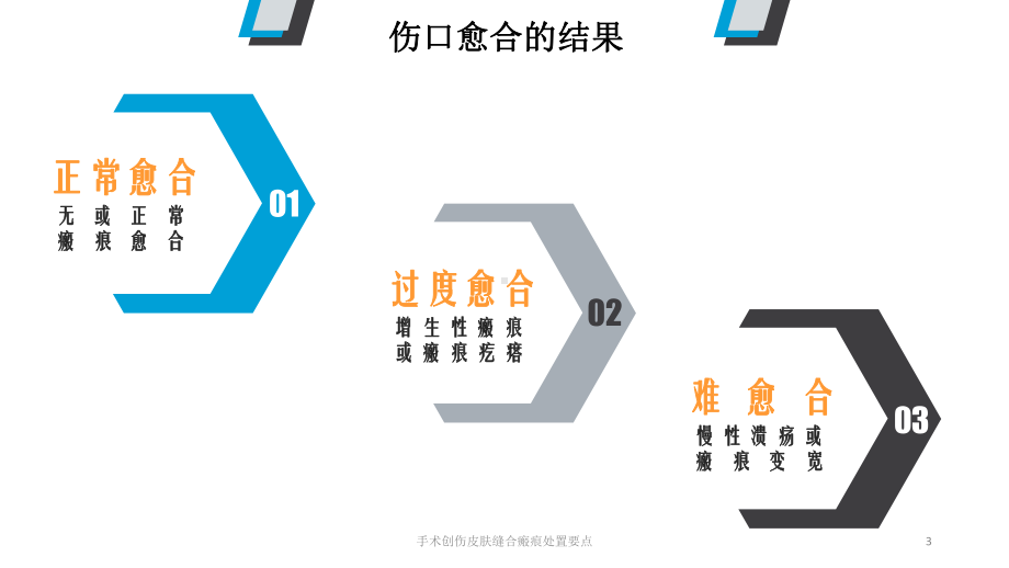 手术创伤皮肤缝合瘢痕处置要点培训课件.ppt_第3页