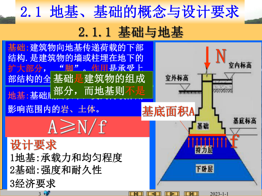 房屋建筑学-2基础与地下室课件.ppt_第3页