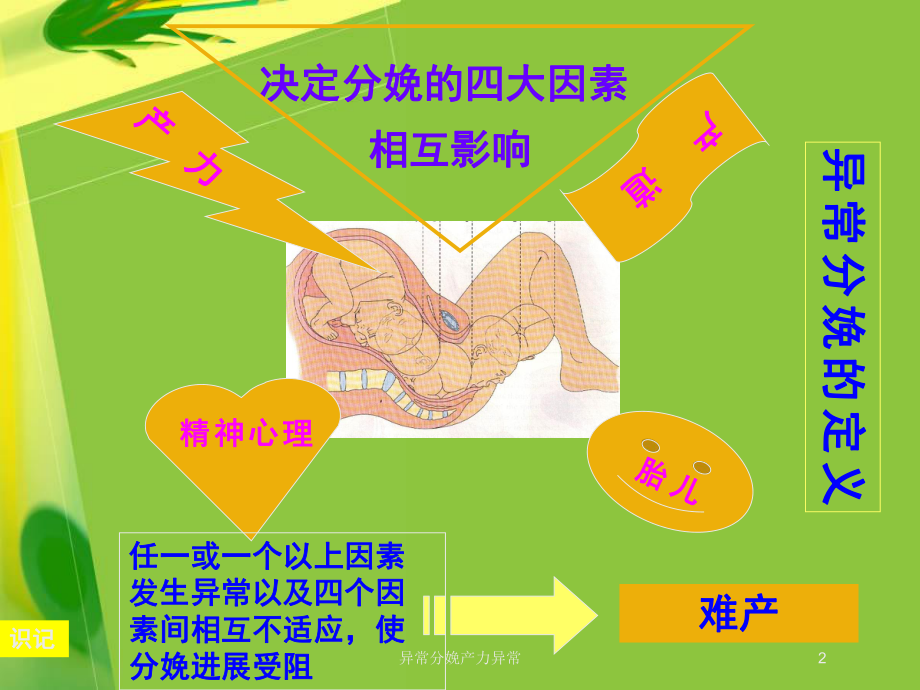 异常分娩产力异常培训课件.ppt_第2页