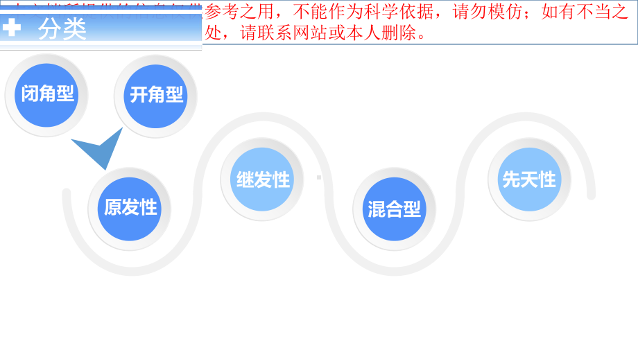 急性闭角型青光眼培训课件.ppt_第2页