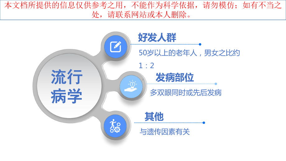 急性闭角型青光眼培训课件.ppt_第3页