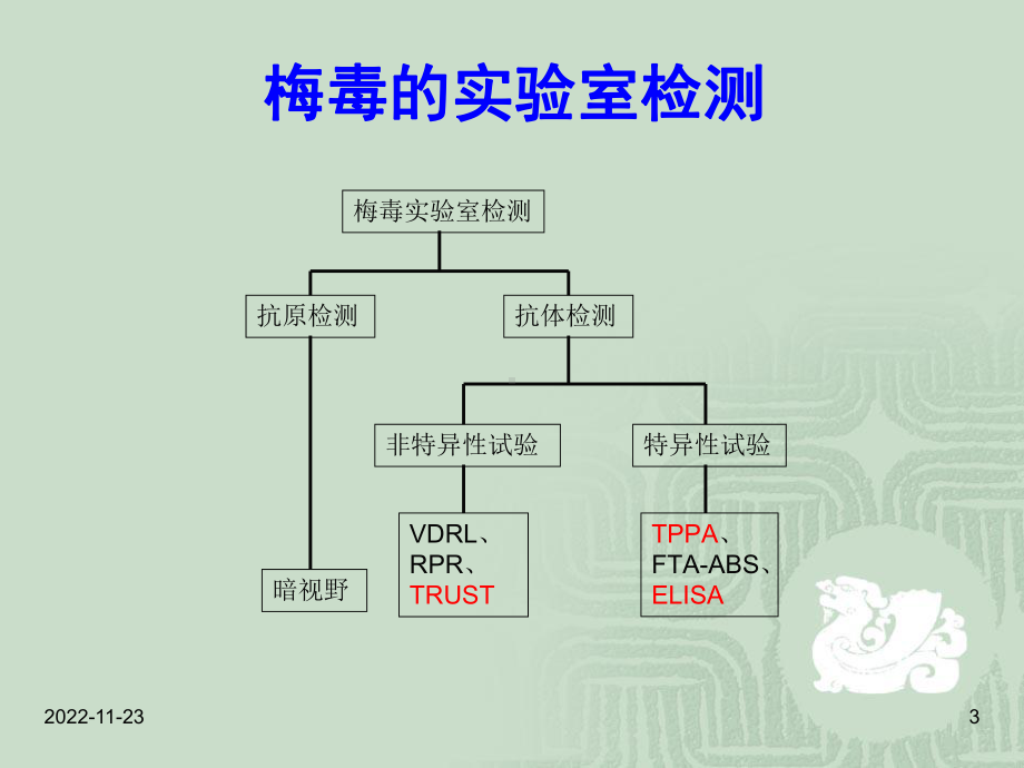 梅毒检测及策略详解课件.ppt_第3页