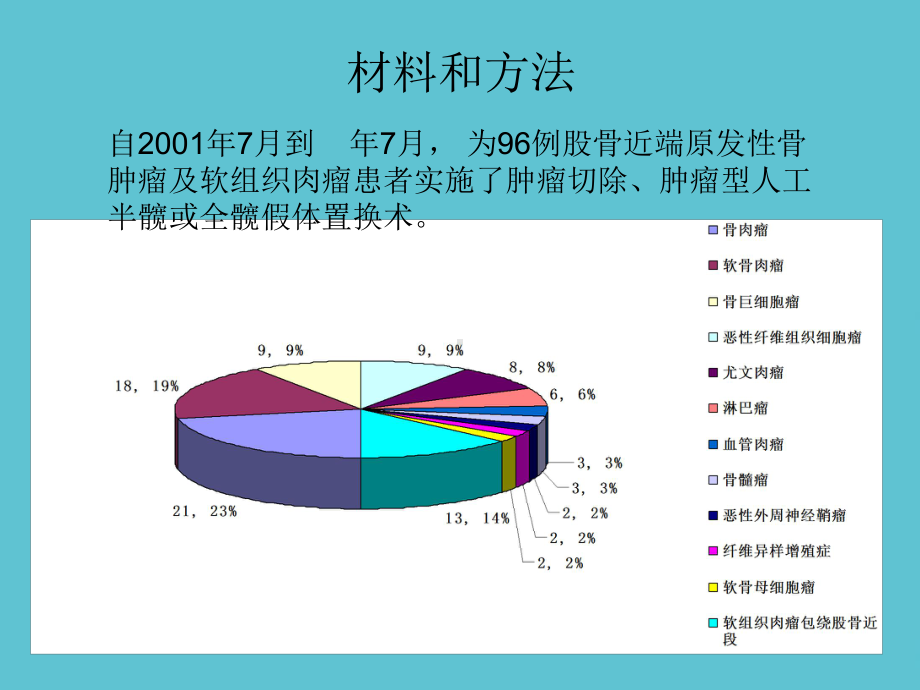 授课用-髋关节周围肿瘤分钟课件.ppt_第3页