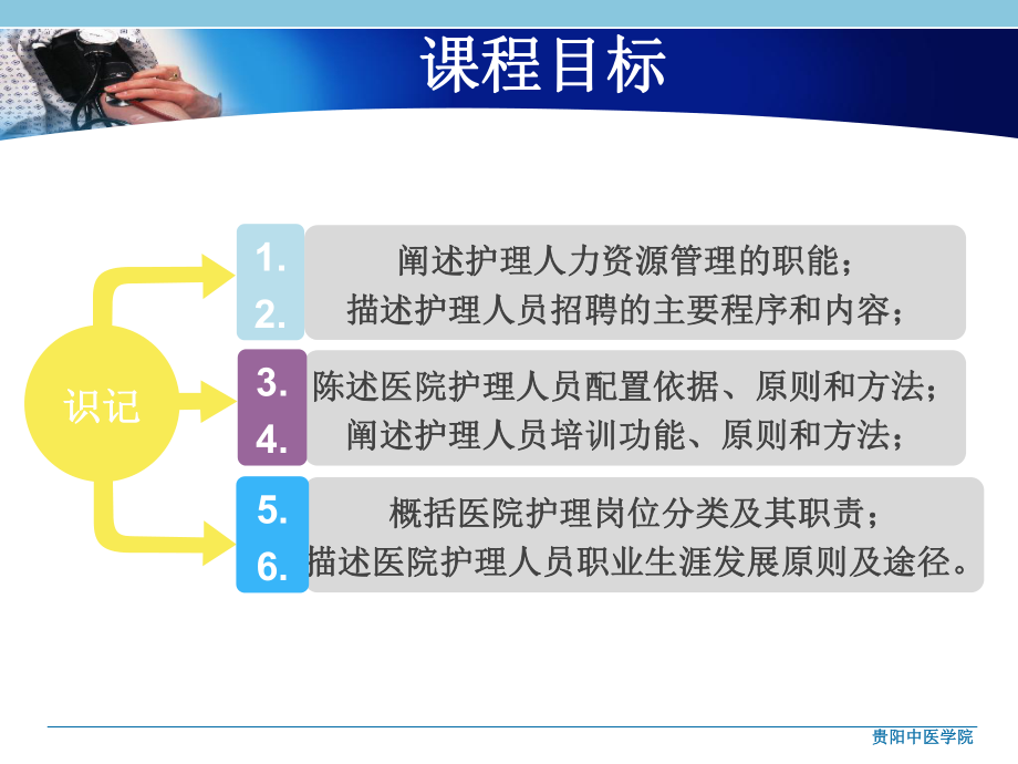 护理学第五章人力资源课件.ppt_第2页