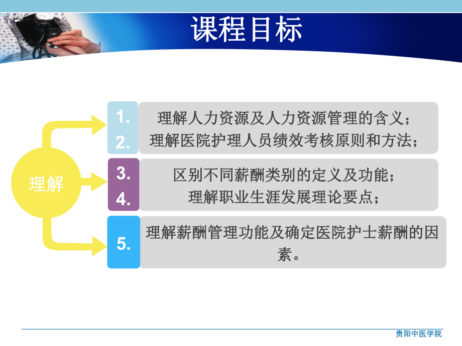 护理学第五章人力资源课件.ppt_第3页