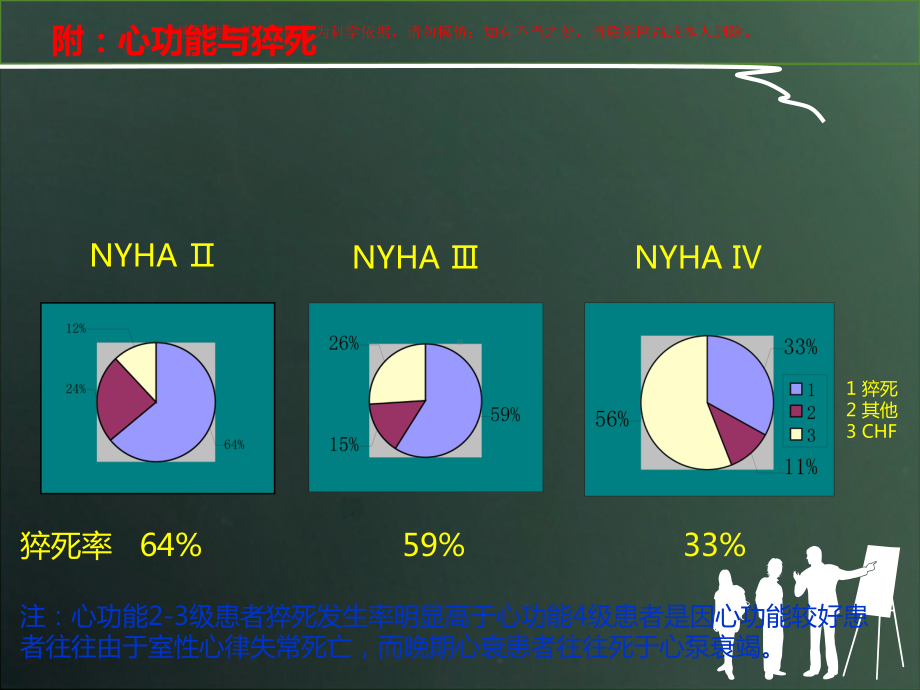 心力衰竭合并室性心律失常的治疗培训课件.ppt_第3页