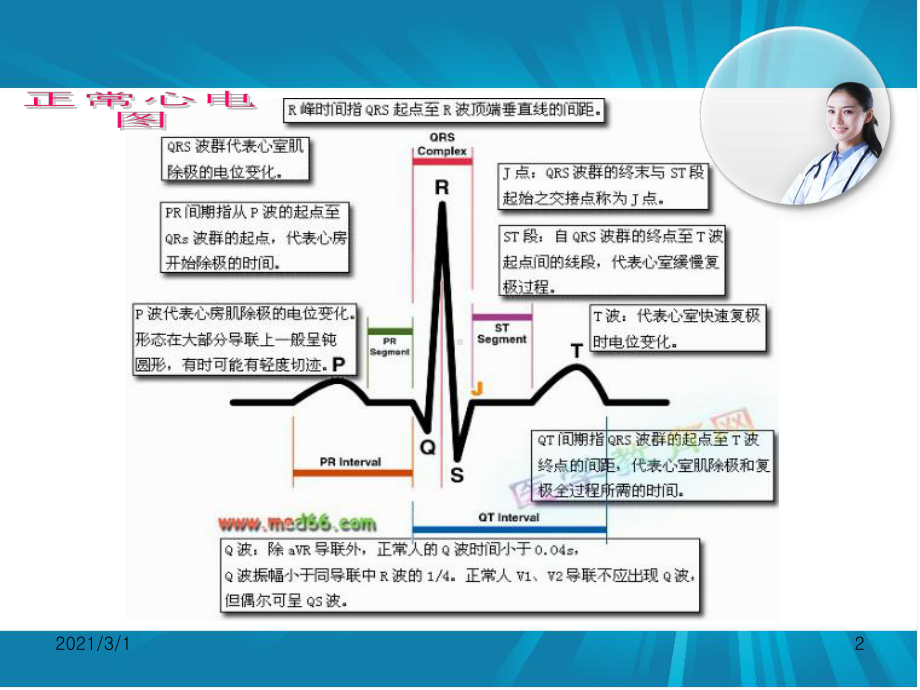 心电图讲座课件.ppt_第2页