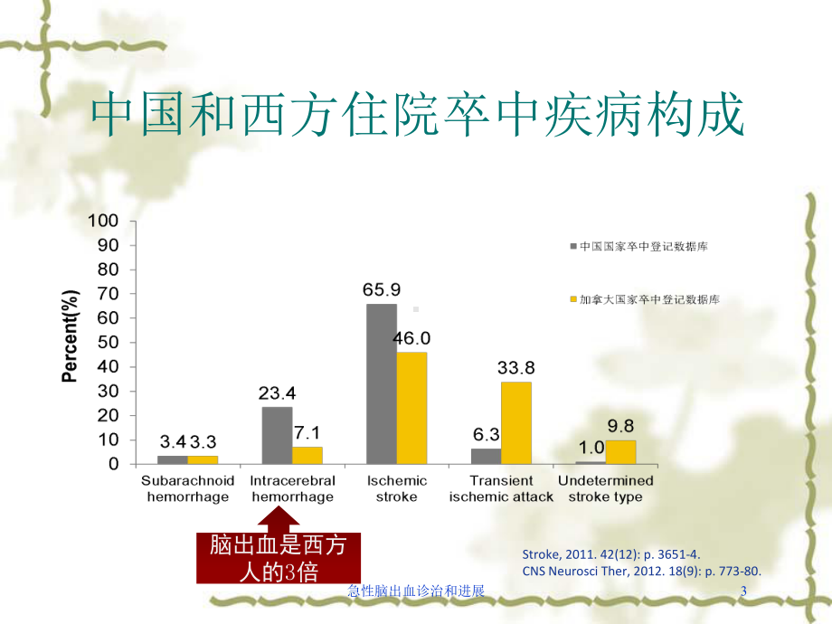 急性脑出血诊治和进展培训课件.ppt_第3页