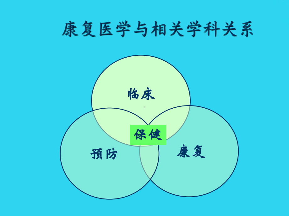 教学培训-康复治疗在骨科中的应用课件.ppt_第3页