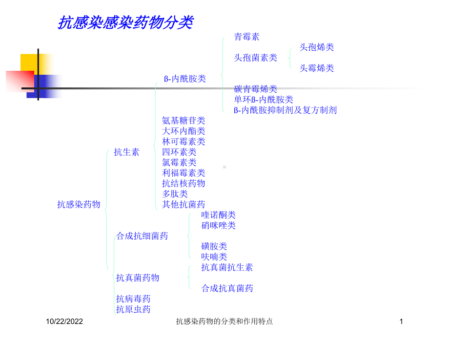 抗感染药物的分类和作用特点培训课件.ppt_第1页