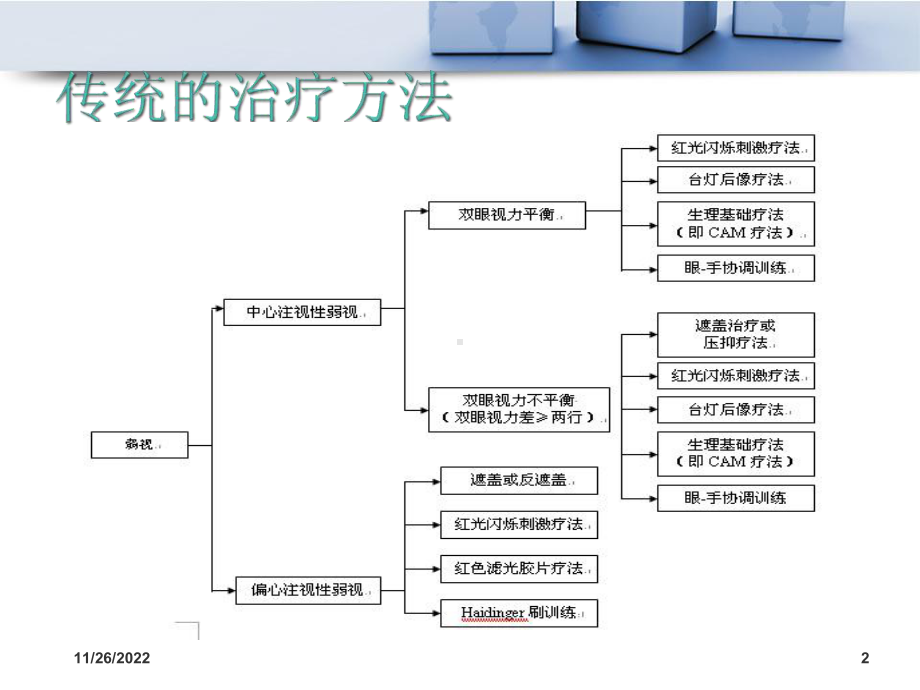 弱视训练课件.ppt_第2页