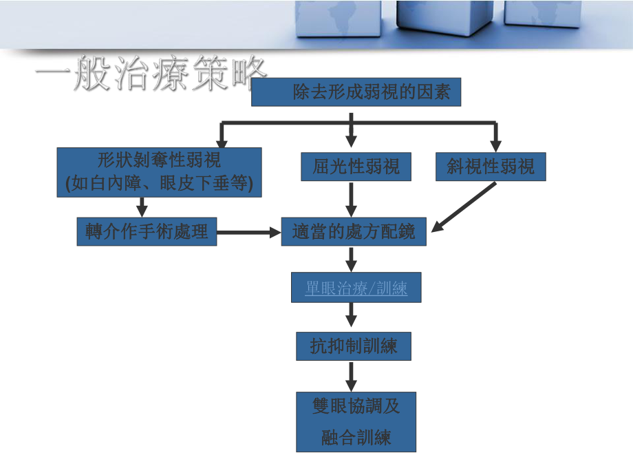 弱视训练课件.ppt_第3页