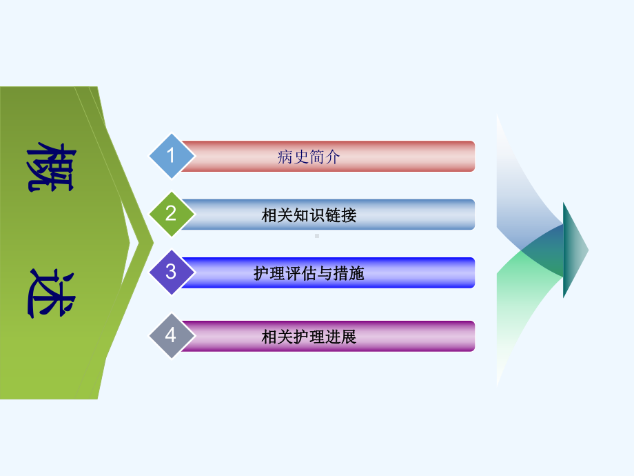 心功能不全护理查房剖析课件.ppt_第1页