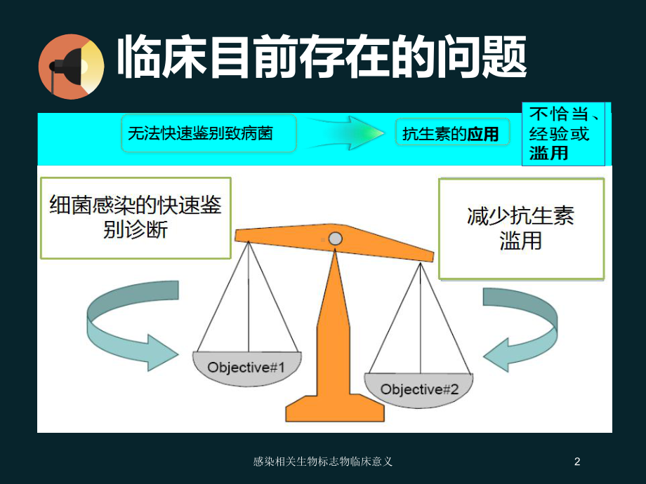 感染相关生物标志物临床意义培训课件.ppt_第2页