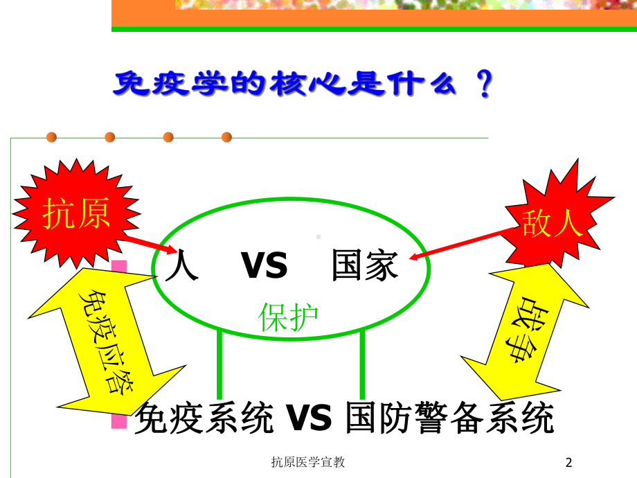 抗原医学宣教培训课件.ppt_第2页