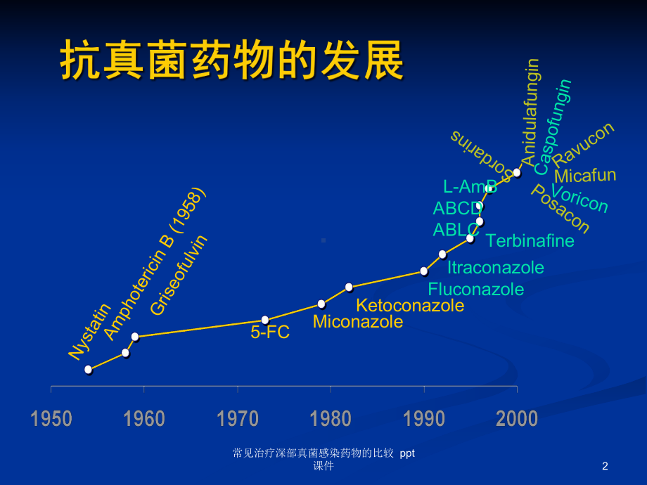 常见治疗深部真菌感染药物的比较-课件.ppt_第2页