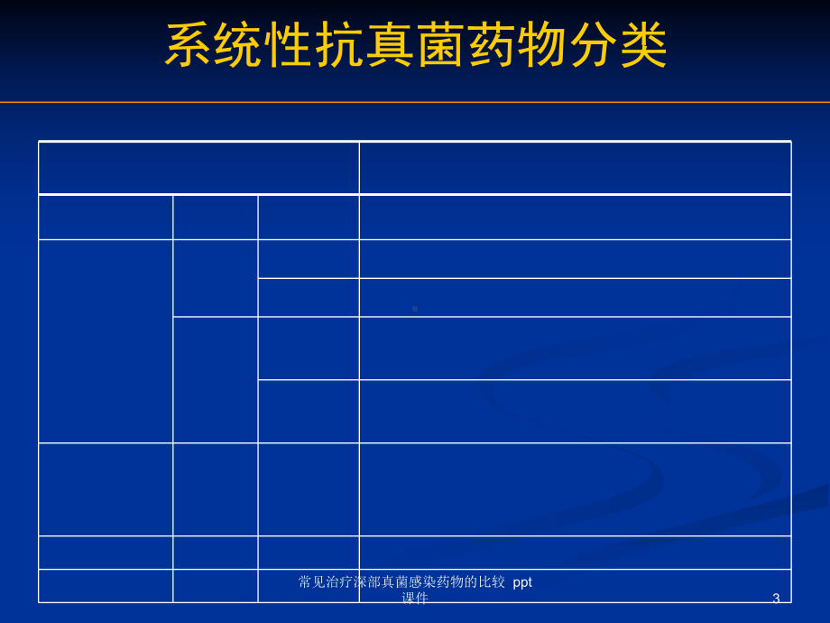 常见治疗深部真菌感染药物的比较-课件.ppt_第3页