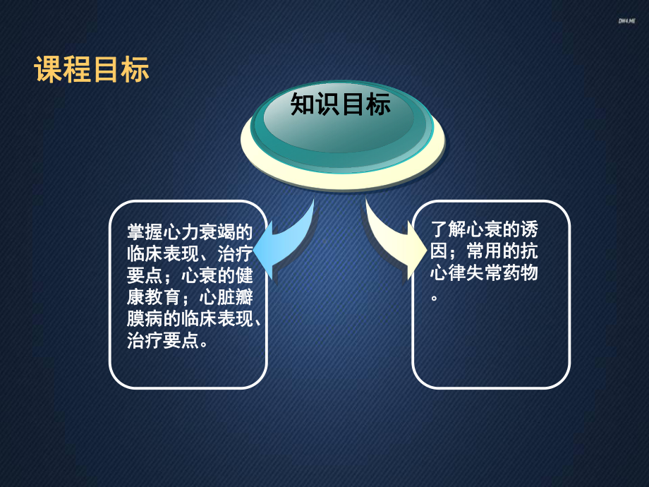 心力衰竭-课件.ppt_第2页