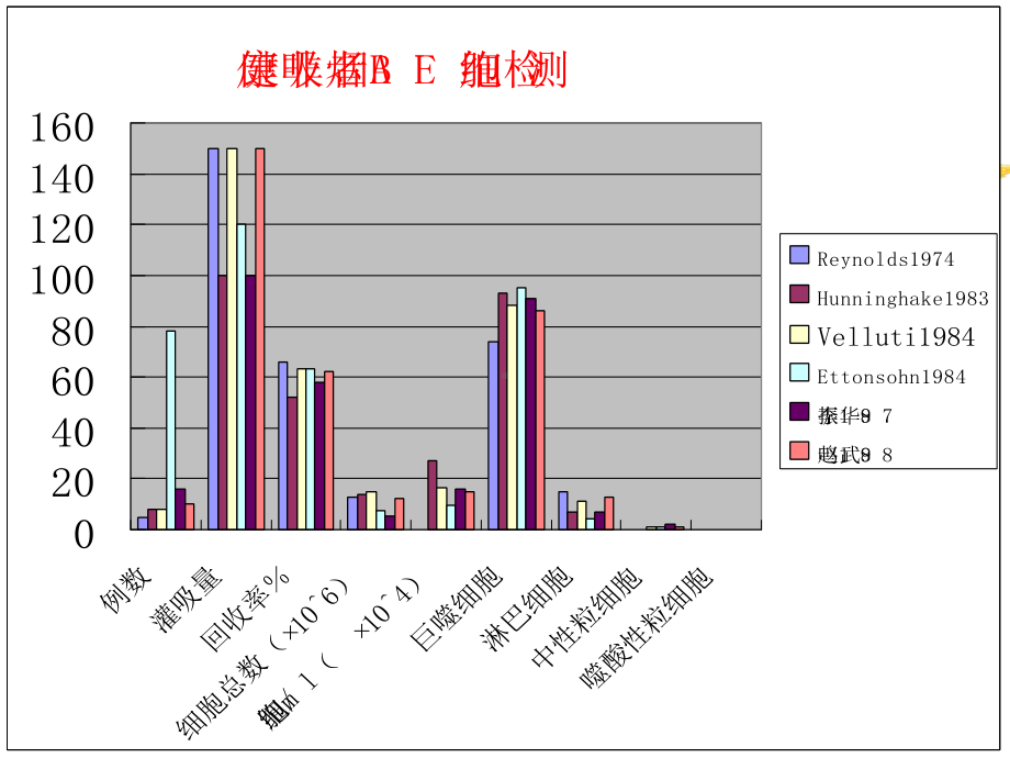 支气管肺泡灌洗的临床应用教学课件.ppt_第3页