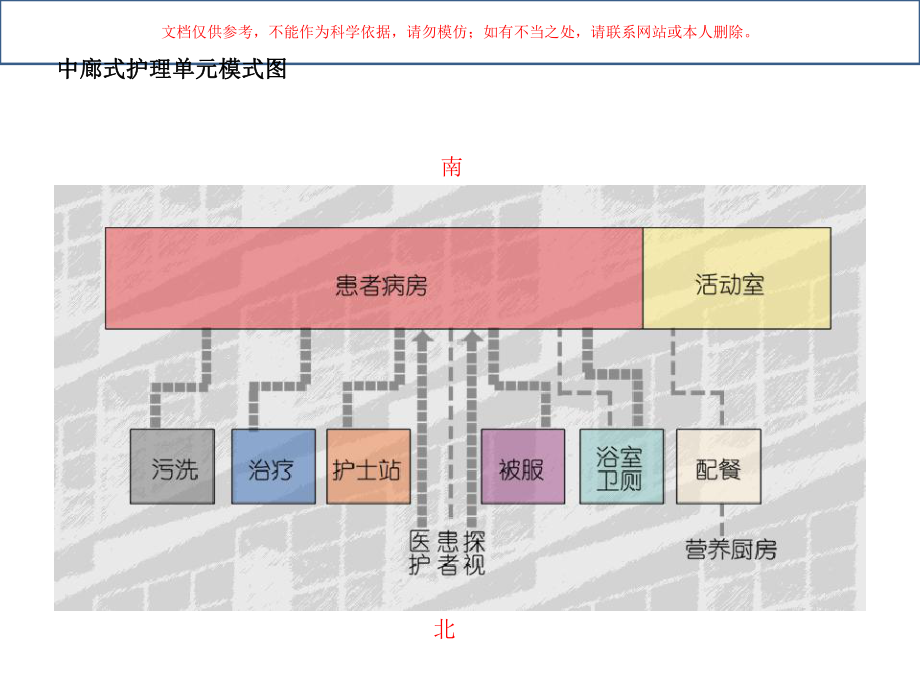 护理单元专题知识讲座培训课件.ppt_第3页