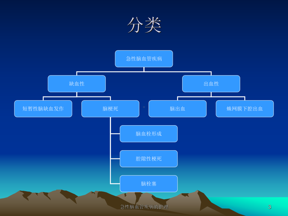 急性脑血管疾病的护理课件.ppt_第3页